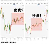 说白了就是看不懂背后到底是实调整仍是