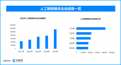 别离具有超82.5万余家、42.7万余家和40.8